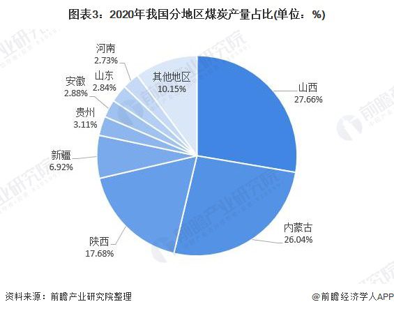 重磅！2021年中国及31省市碳达峰、碳中和政策汇总及解读（全） “能源革命”是主旋律(图3)