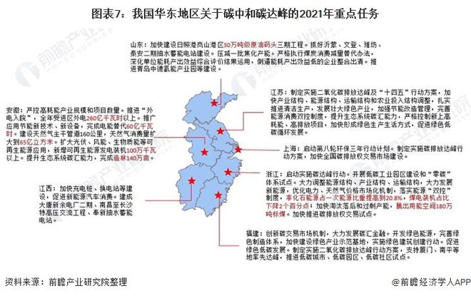 重磅！2021年中国及31省市碳达峰、碳中和政策汇总及解读（全） “能源革命”是主旋律(图7)