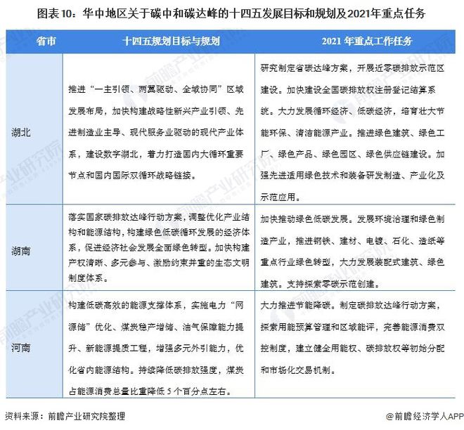 重磅！2021年中国及31省市碳达峰、碳中和政策汇总及解读（全） “能源革命”是主旋律(图10)
