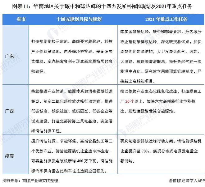 重磅！2021年中国及31省市碳达峰、碳中和政策汇总及解读（全） “能源革命”是主旋律(图11)