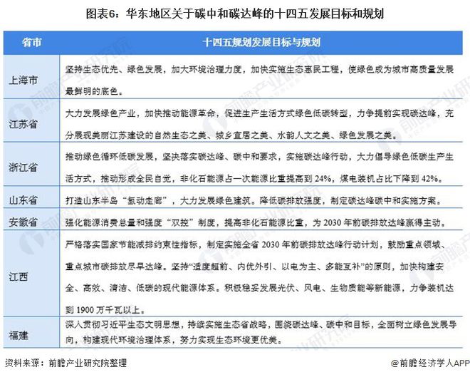 重磅！2021年中国及31省市碳达峰、碳中和政策汇总及解读（全） “能源革命”是主旋律(图6)