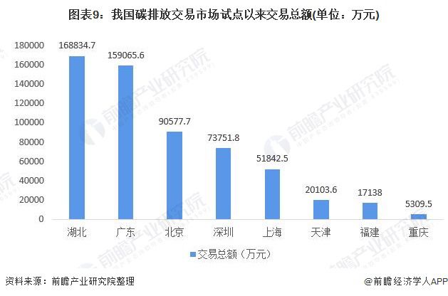 重磅！2021年中国及31省市碳达峰、碳中和政策汇总及解读（全） “能源革命”是主旋律(图9)