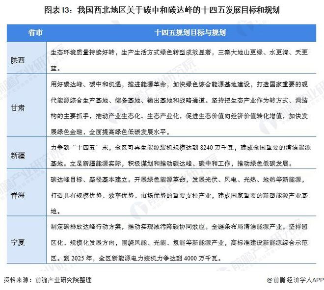 重磅！2021年中国及31省市碳达峰、碳中和政策汇总及解读（全） “能源革命”是主旋律(图13)