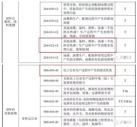 吸附VOCs后的废活性炭到底是不是危废呀？(图2)