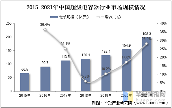 2022年中国超级活性炭上下游产业链分析、重点企业经营情况及发展趋势(图4)