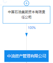 碳排放八大行业碳资产管理揭秘！(图1)