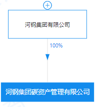碳排放八大行业碳资产管理揭秘！(图4)