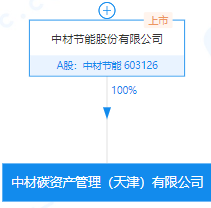 碳排放八大行业碳资产管理揭秘！(图5)