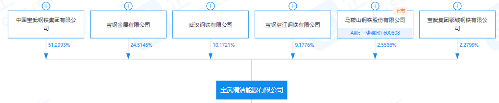 碳排放八大行业碳资产管理揭秘！(图3)