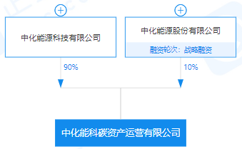 碳排放八大行业碳资产管理揭秘！(图6)