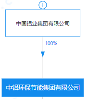 碳排放八大行业碳资产管理揭秘！(图7)