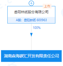 碳排放八大行业碳资产管理揭秘！(图8)