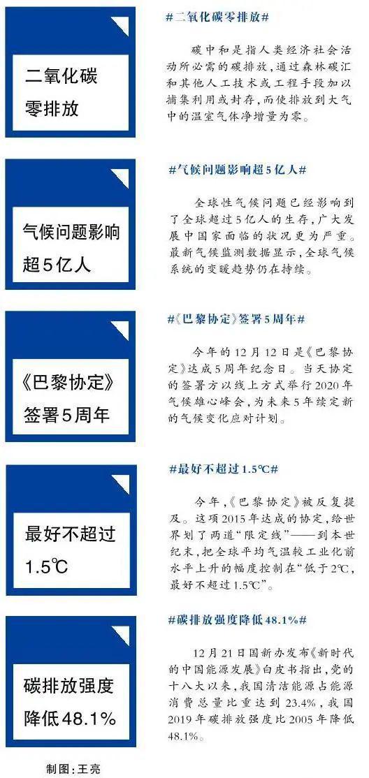 什么是碳循环、碳达峰、碳中和？有了个人碳账户你更愿意低碳生活吗？(图2)