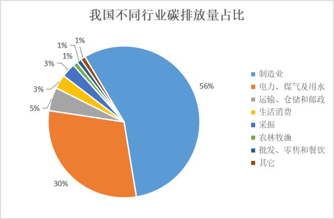 什么是碳循环、碳达峰、碳中和？有了个人碳账户你更愿意低碳生活吗？(图7)