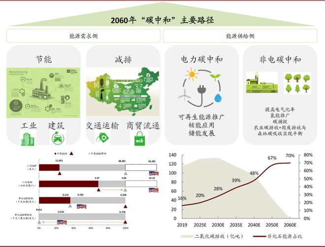 什么是碳循环、碳达峰、碳中和？有了个人碳账户你更愿意低碳生活吗？(图8)