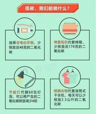 什么是碳循环、碳达峰、碳中和？有了个人碳账户你更愿意低碳生活吗？(图6)