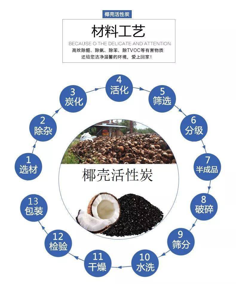 干货科普｜活性碳执行标准指标(图1)