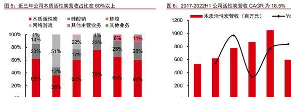 木质活性炭龙头元力股份：炭、硅双轮驱动国产替代前景明确(图10)
