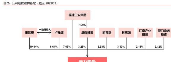 木质活性炭龙头元力股份：炭、硅双轮驱动国产替代前景明确(图3)