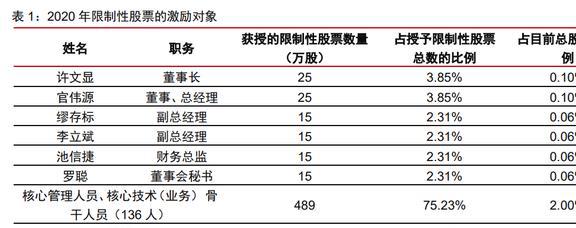 木质活性炭龙头元力股份：炭、硅双轮驱动国产替代前景明确(图4)