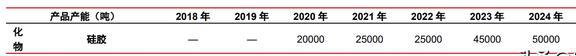 木质活性炭龙头元力股份：炭、硅双轮驱动国产替代前景明确(图8)