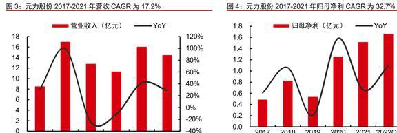木质活性炭龙头元力股份：炭、硅双轮驱动国产替代前景明确(图9)