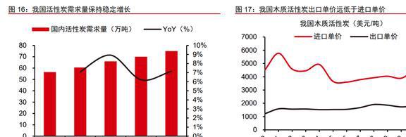 木质活性炭龙头元力股份：炭、硅双轮驱动国产替代前景明确(图17)