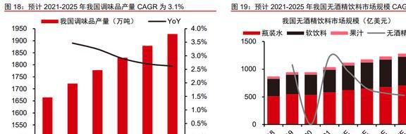 木质活性炭龙头元力股份：炭、硅双轮驱动国产替代前景明确(图18)