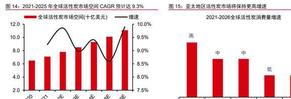 木质活性炭龙头元力股份：炭、硅双轮驱动国产替代前景明确(图16)