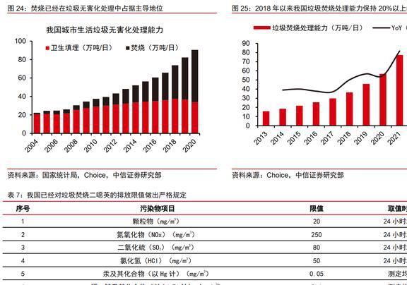 木质活性炭龙头元力股份：炭、硅双轮驱动国产替代前景明确(图21)