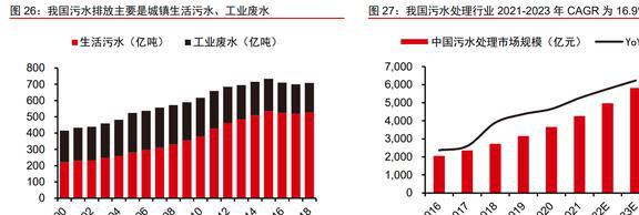 木质活性炭龙头元力股份：炭、硅双轮驱动国产替代前景明确(图22)