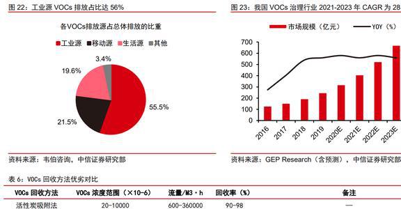 木质活性炭龙头元力股份：炭、硅双轮驱动国产替代前景明确(图20)