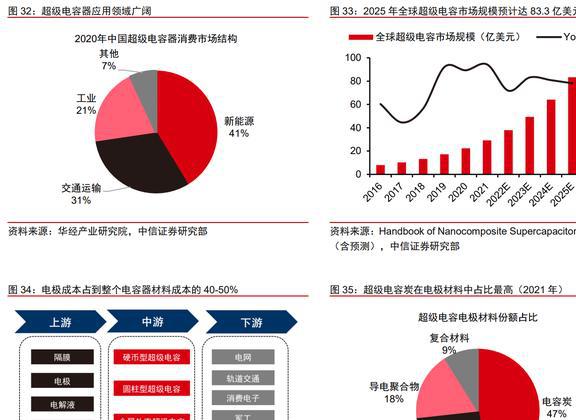 木质活性炭龙头元力股份：炭、硅双轮驱动国产替代前景明确(图26)