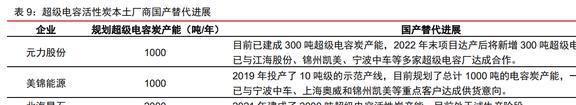 木质活性炭龙头元力股份：炭、硅双轮驱动国产替代前景明确(图28)