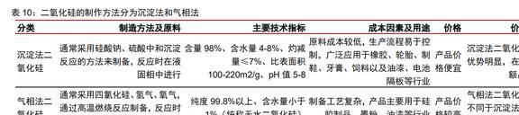 木质活性炭龙头元力股份：炭、硅双轮驱动国产替代前景明确(图30)