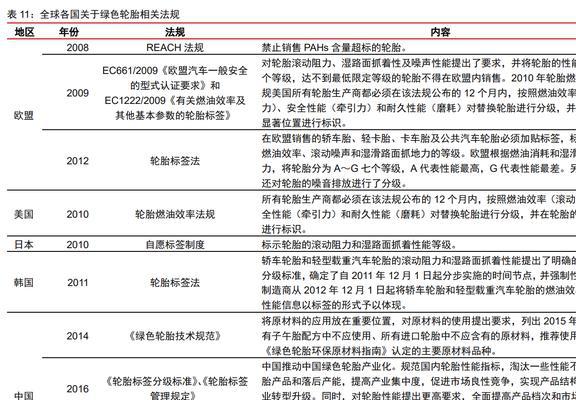 木质活性炭龙头元力股份：炭、硅双轮驱动国产替代前景明确(图34)