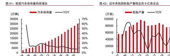 木质活性炭龙头元力股份：炭、硅双轮驱动国产替代前景明确(图33)
