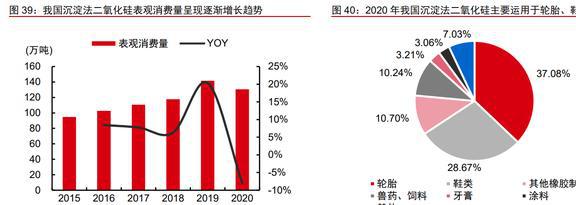 木质活性炭龙头元力股份：炭、硅双轮驱动国产替代前景明确(图32)