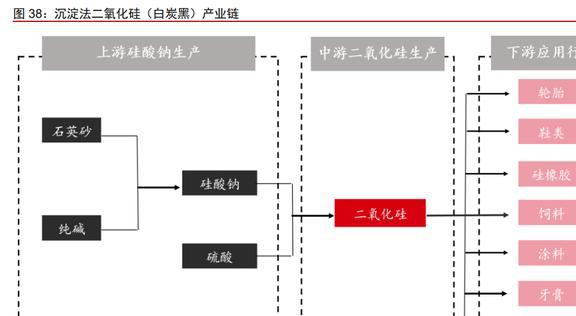 木质活性炭龙头元力股份：炭、硅双轮驱动国产替代前景明确(图31)