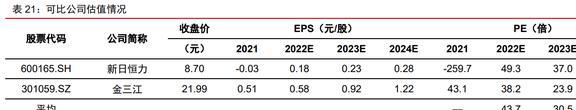 木质活性炭龙头元力股份：炭、硅双轮驱动国产替代前景明确(图48)