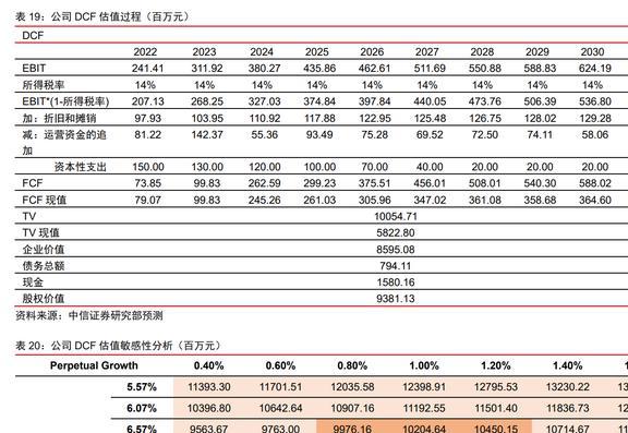 木质活性炭龙头元力股份：炭、硅双轮驱动国产替代前景明确(图47)