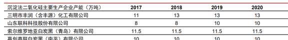 木质活性炭龙头元力股份：炭、硅双轮驱动国产替代前景明确(图38)