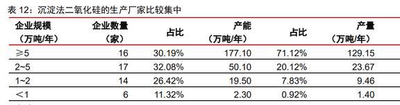 木质活性炭龙头元力股份：炭、硅双轮驱动国产替代前景明确(图36)