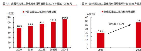 木质活性炭龙头元力股份：炭、硅双轮驱动国产替代前景明确(图35)