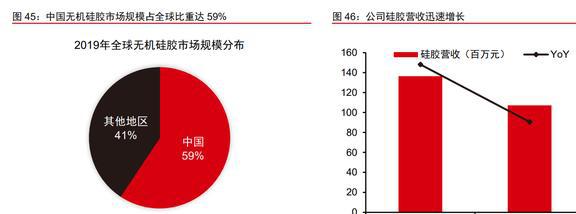 木质活性炭龙头元力股份：炭、硅双轮驱动国产替代前景明确(图40)