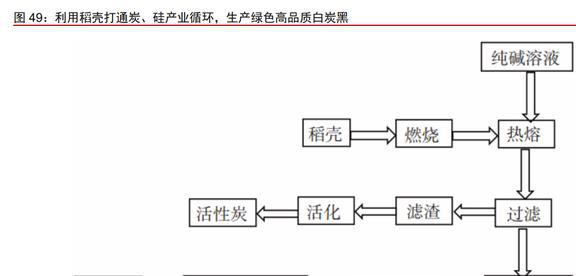 木质活性炭龙头元力股份：炭、硅双轮驱动国产替代前景明确(图42)