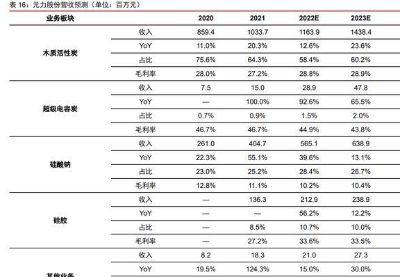 木质活性炭龙头元力股份：炭、硅双轮驱动国产替代前景明确(图44)