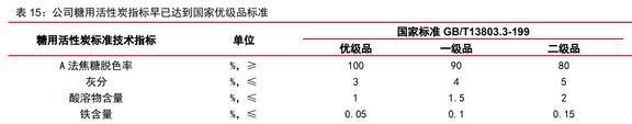 木质活性炭龙头元力股份：炭、硅双轮驱动国产替代前景明确(图43)