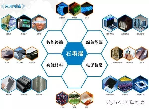 那些年脑洞大开的研究之“万能的碳材料”！(图3)