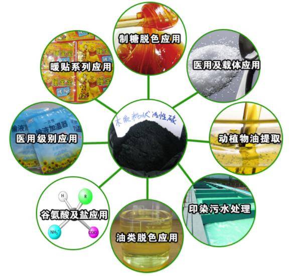 活性炭是什么有哪些用途(图1)